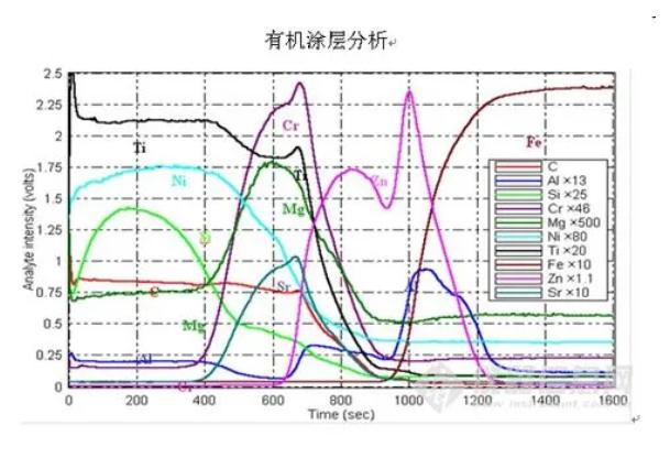 GDMS（辉光放电质谱）