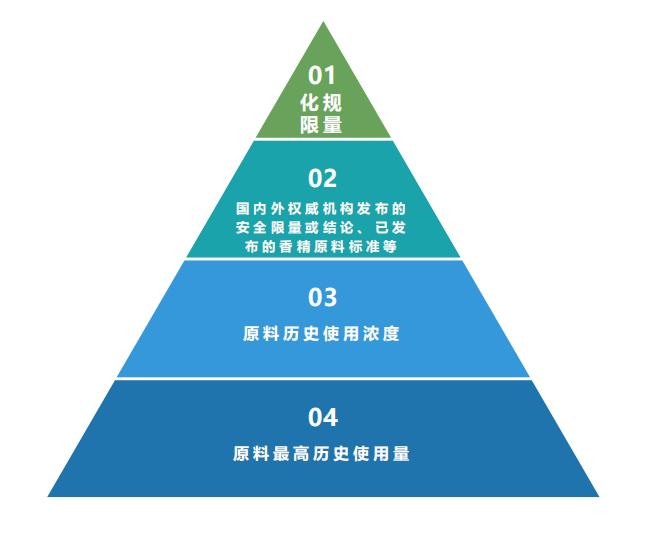 全面解析：化妆品安全评价测试指南与流程