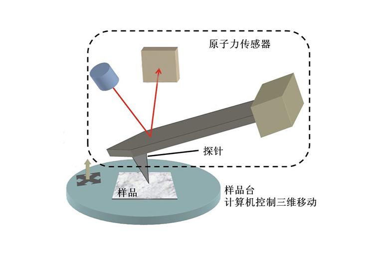 原子探针断层扫描(APT)