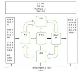 ISO21001体系认证助力教育组织提升服务品质