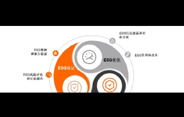 负责任投资与企业ESG管理