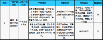 高频手术设备注册检测