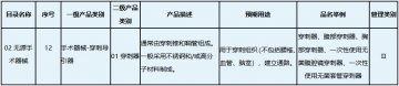 腹腔穿刺器注册检测