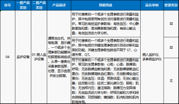 多参数监护仪注册检测